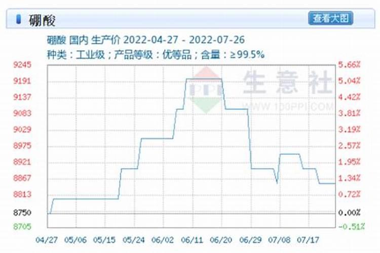 辣椒用钙镁硼锌铁肥好吗