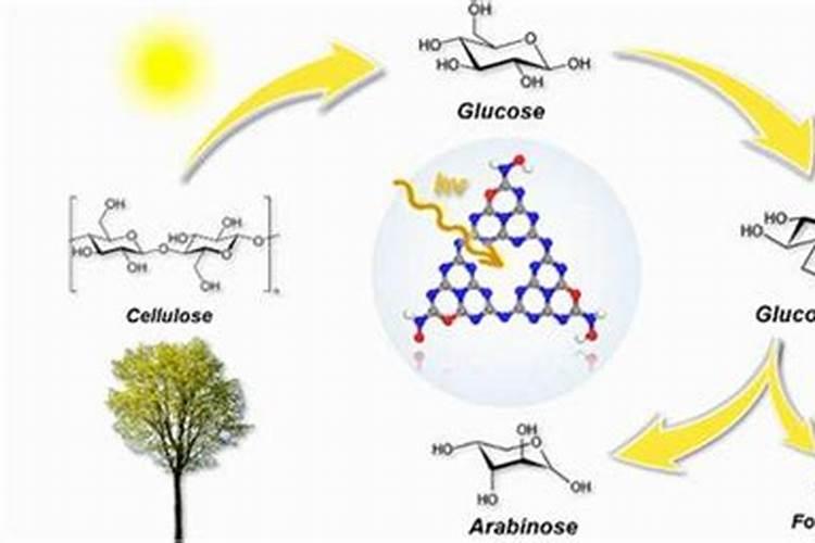 磷酸二氢钾加尿素加葡萄糖做叶面肥可以吗