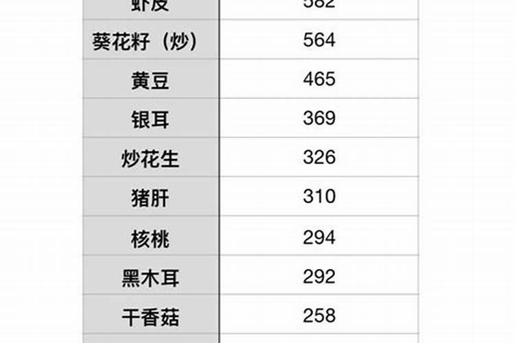 枇杷树如何施肥