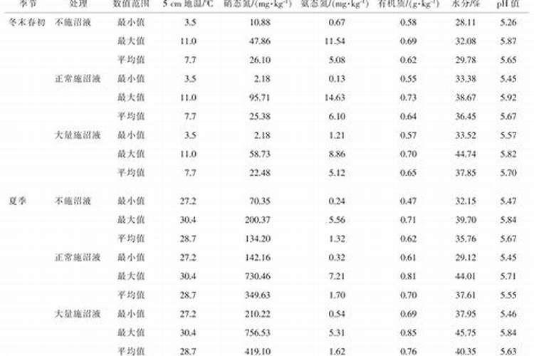 农村种水稻,用沼气池里的肥料,可以直接撒到田里吗？