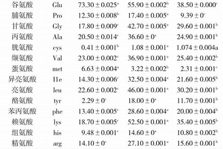 甘蔗幼苗期可以打氨基酸水溶肥吗甘蔗有3片叶了可以打吡虫啉加叶面肥吗...