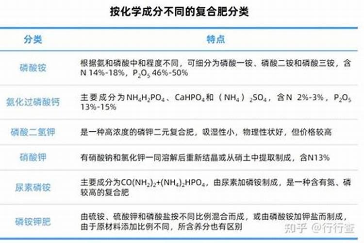月季花怎么使用复合肥