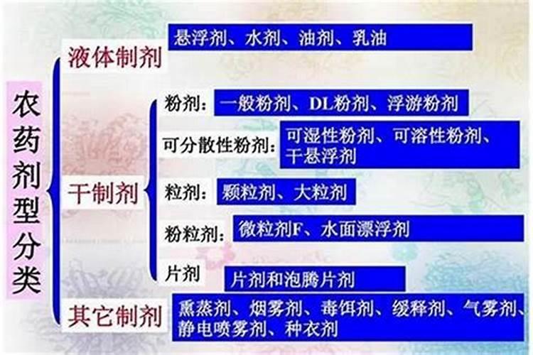 请问下,叶面肥,悬浮剂,水剂,乳油,可湿性粉剂的混配顺序是什么百度知 ...