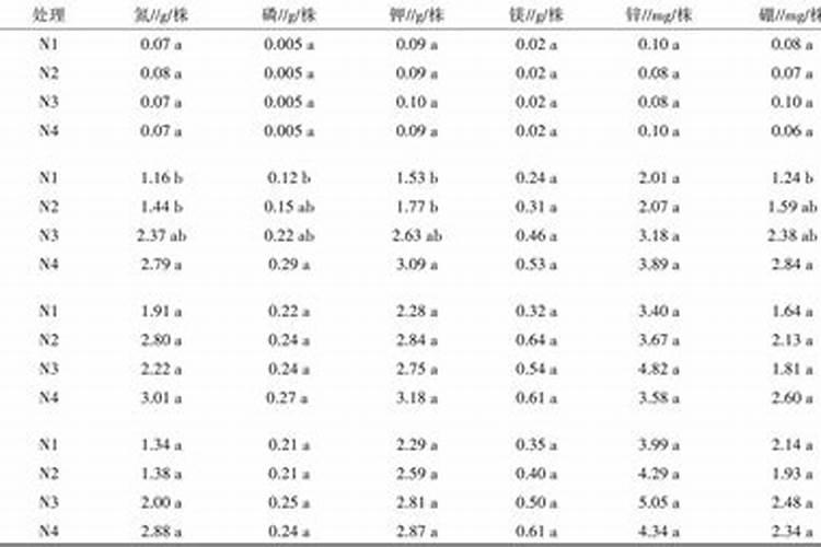 烤烟一次冲施多少肥料？烤烟用叶面肥比较好？烤烟喷施昆仑风
