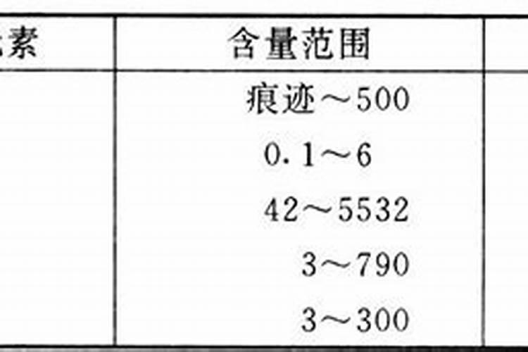 什么是中量元素肥料？常用品种有哪些？求解答