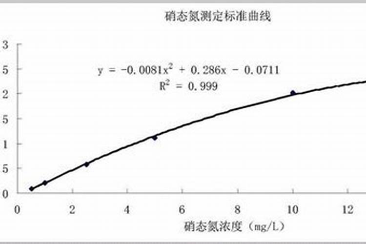硝态氮测定方法