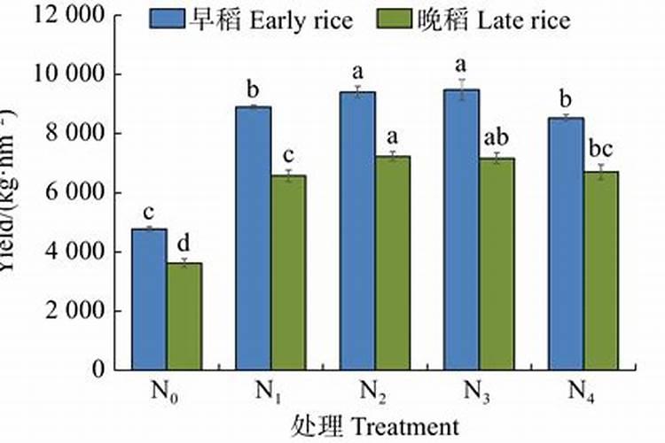 花椒叶面肥多久打好