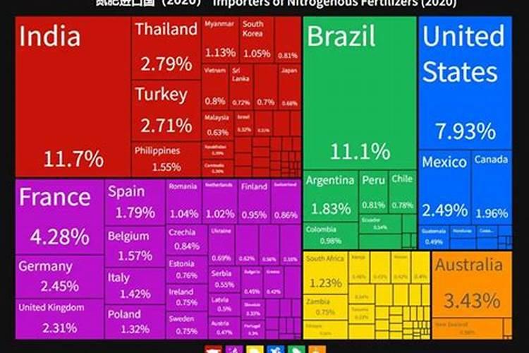氧化钾是钾肥吗？和氯化钾和硫酸钾有什么区别？