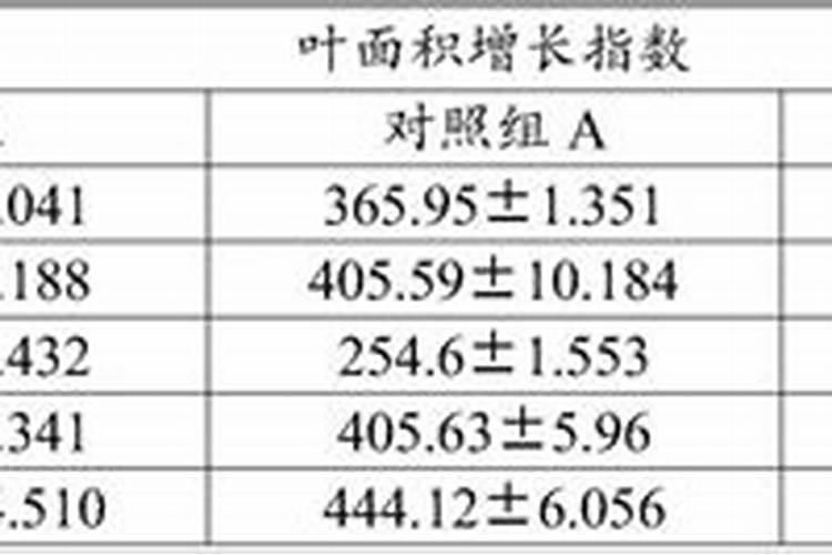 种红薯用什么肥料合适 种红薯用啥肥料合适