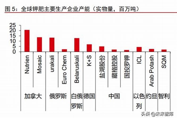 为什么中国钾肥紧缺的