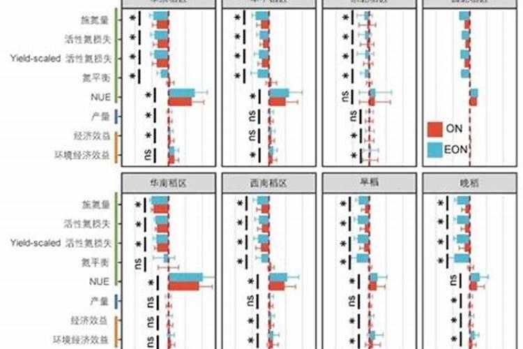 玉树浇什么肥料长得最快