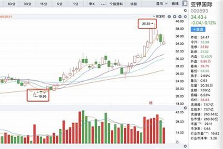 盐湖股份股价分析:处于周期底部,目前估值合理吗？能否戴维斯双击迎来暴涨...
