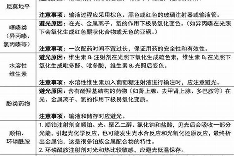 发酵好的鱼蛋白怎样保存不会坏