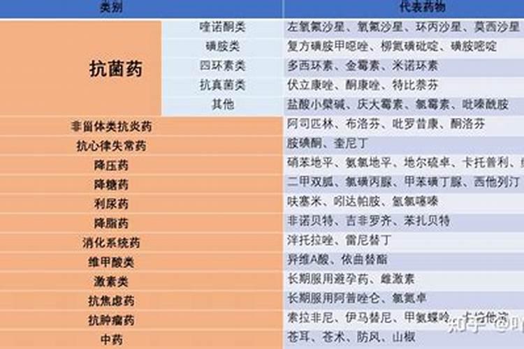 鱼蛋白肥制作方法