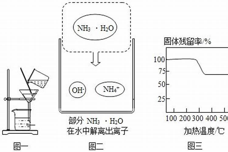 尿素和钙镁磷肥可以混合使用吗？