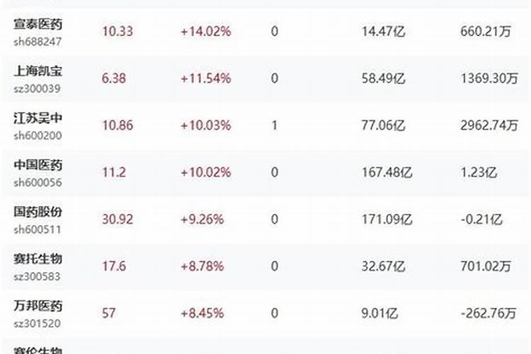 氮肥股票有哪些龙头股