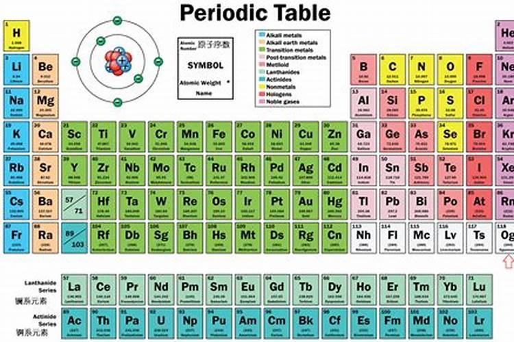 大量元素有哪几种