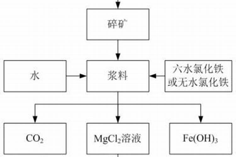 镁肥有哪些品种？
