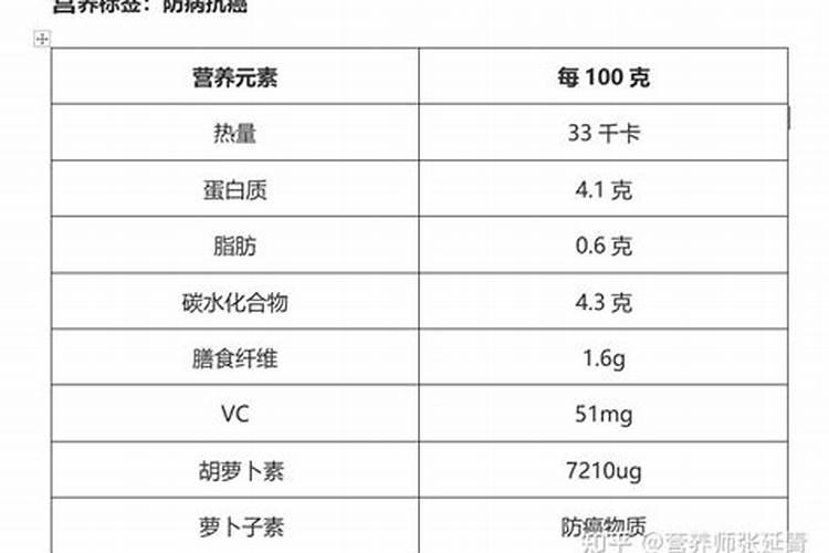 西南花追肥用什么肥