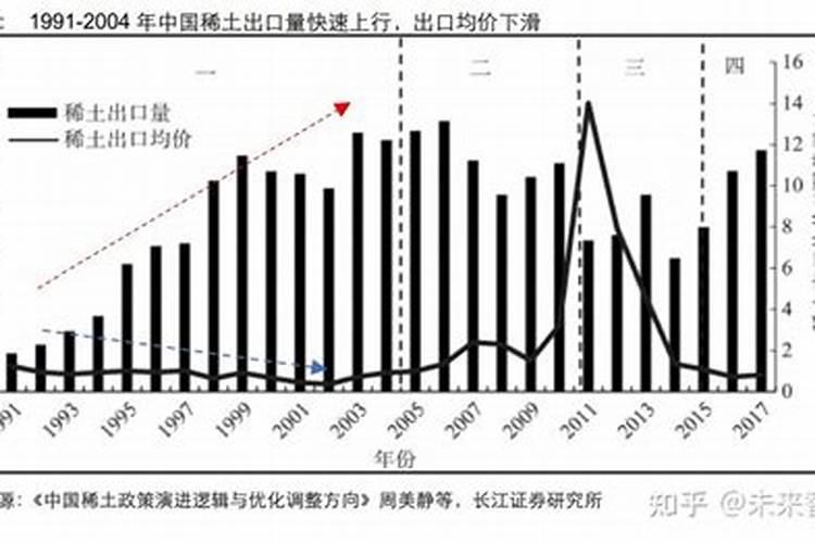化肥的种类有哪些