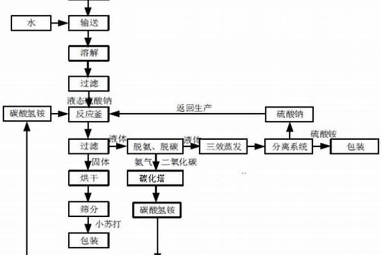 哪种肥料不属于有机肥料,有机肥料和无机肥料的区别