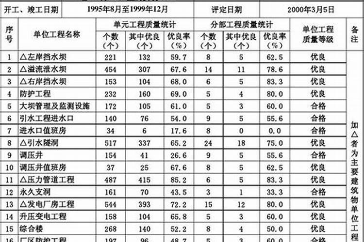 玉米苗期用多少碳氨最好