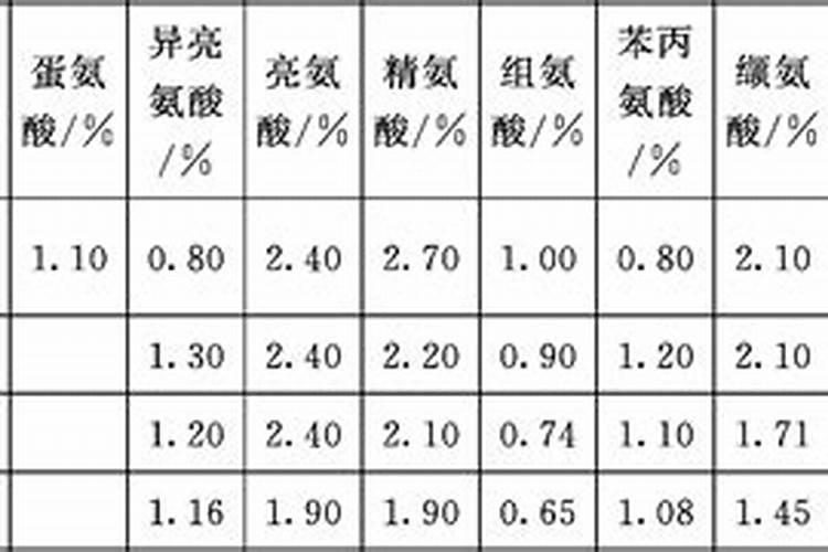 粗蛋白在饲料里面起什么作用 哪些属于粗蛋白