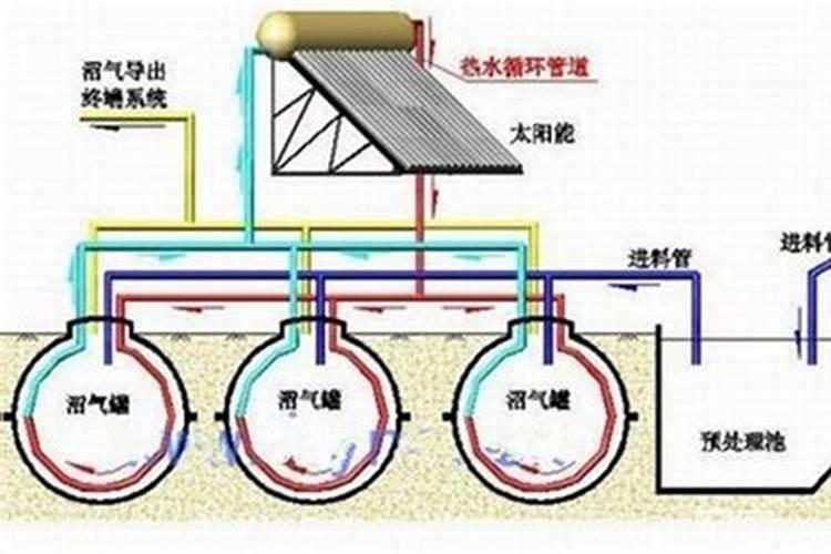 沼渣、沼液有哪些利用方式？