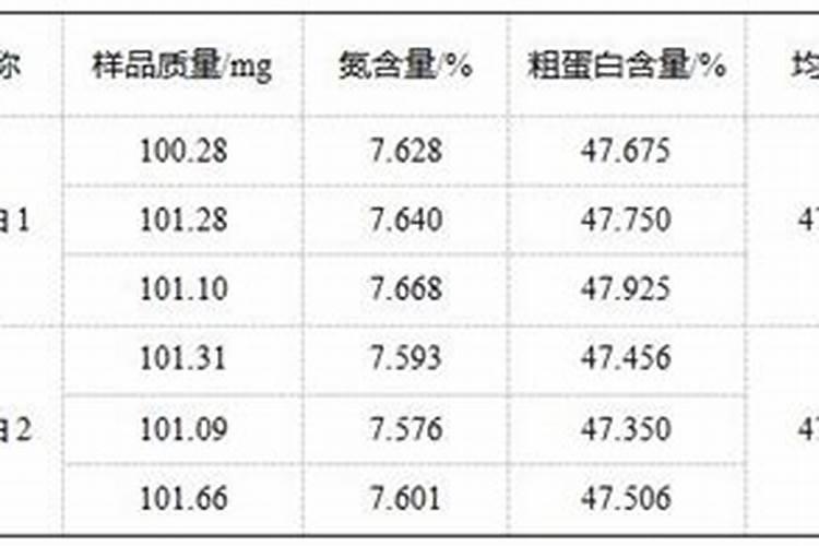 生姜大培土后用什么肥
