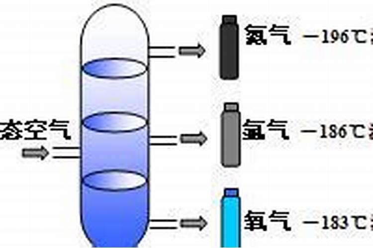磷酸有什么用途.主要起什么作用？