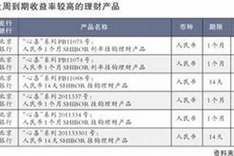 红枣座果该打什么药