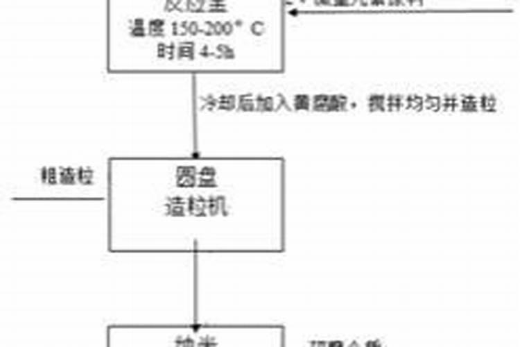 农用硅肥有哪些