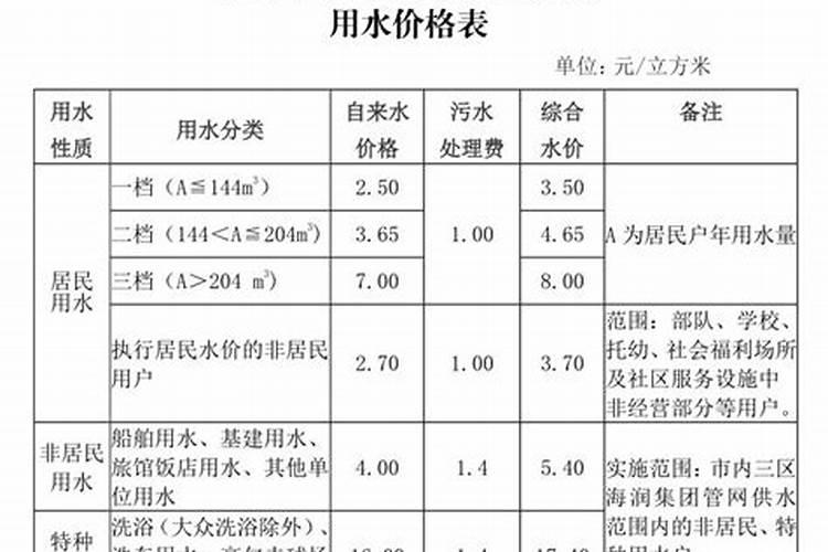 鱼蛋白自制配方比例