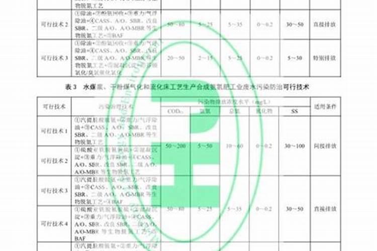氮肥厂会造成土地污染吗