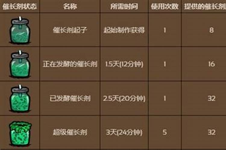 饥荒新手如何获得大量的肥料？