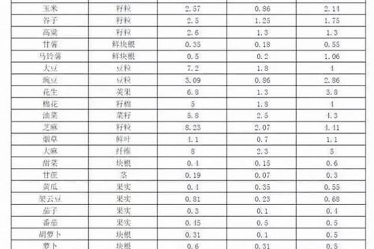 种植桃树防病施肥管理如何做？桃树增甜用什么肥料好