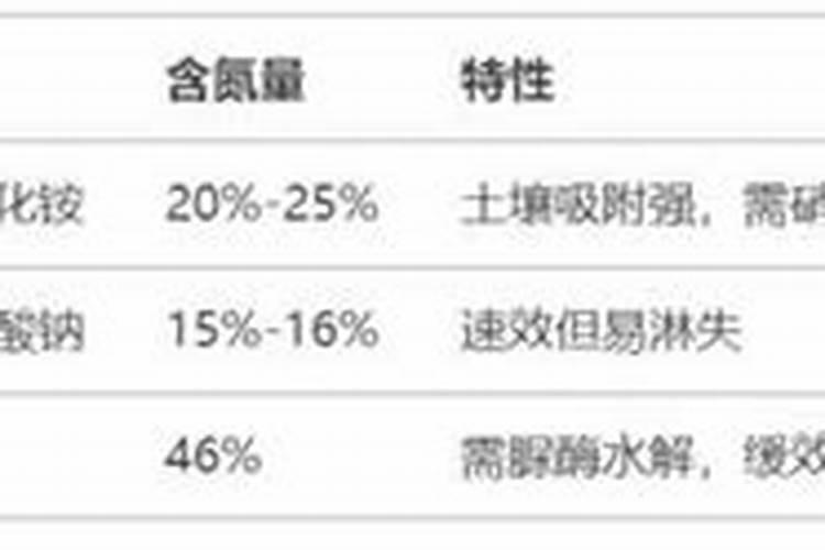 液体矿源缓释氮肥使用方法和用量