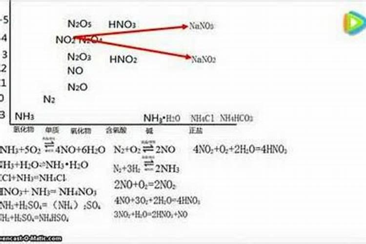 青柠檬与黄柠檬的功效有什么区别