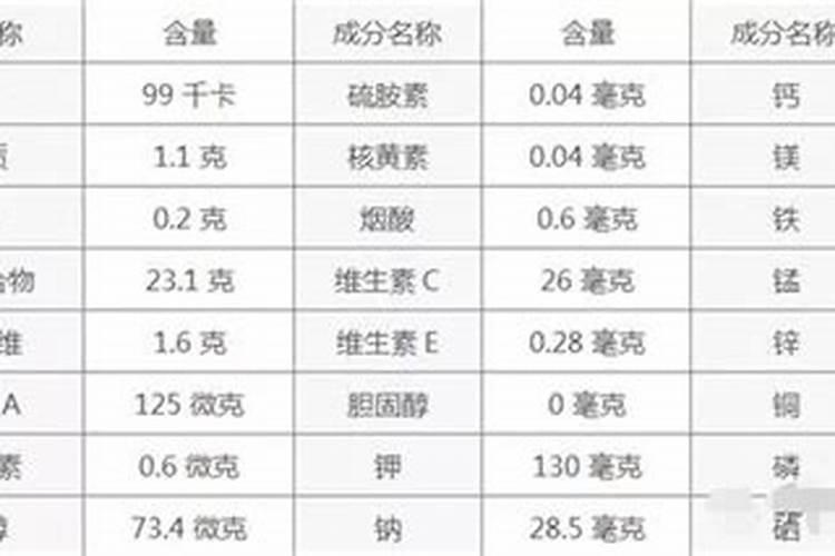 北海道黄杨施什么肥长的快