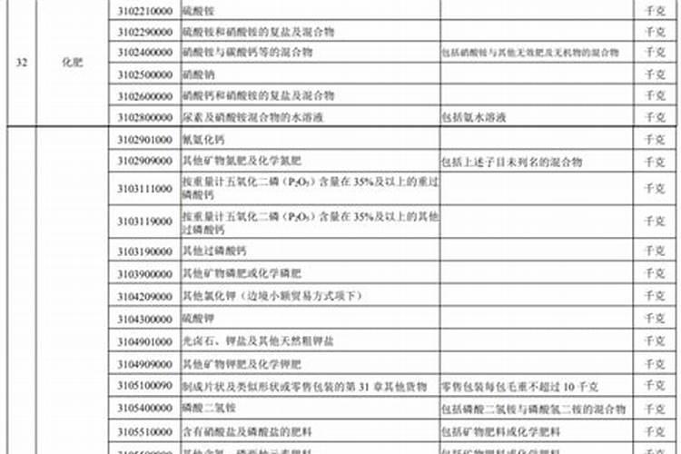 中国“农业”真正的龙头:五大“钾肥”企业,机构重仓持有!