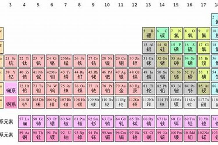 大量元素有哪几种