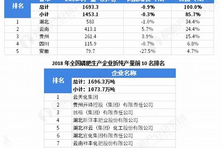 全国有哪些磷肥厂？ 知道的帮帮忙
