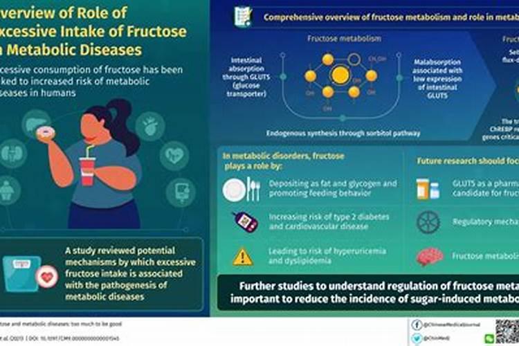 鱼塘阴雨天气能用尿素和红塘肥水吗