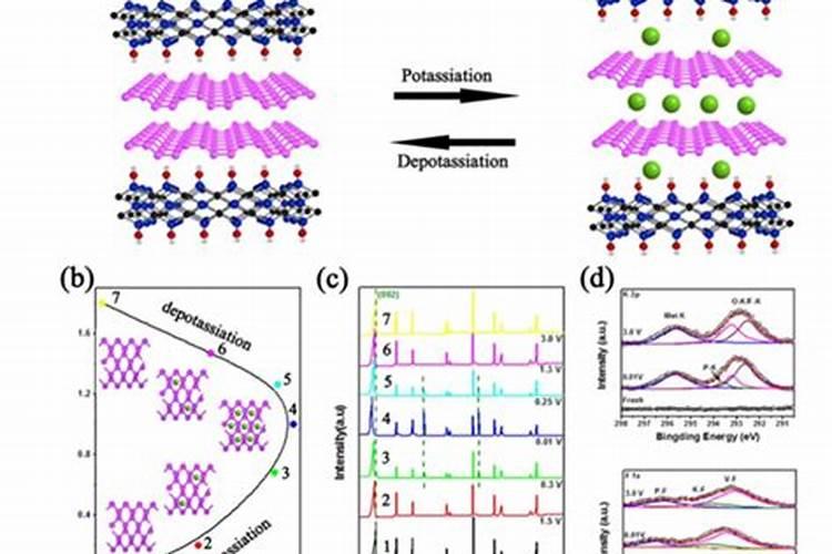磷钾动力花生田施用方法
