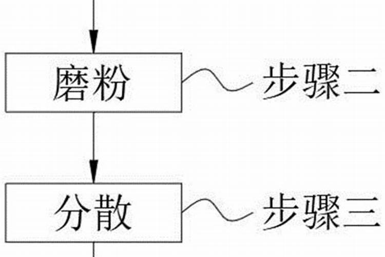 竹子需要什么肥料和营养