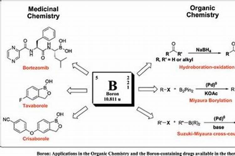 花生喷施流体硼的好处都有哪些