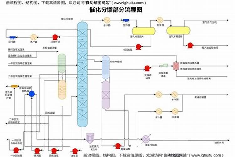 请问什麼态的氮肥利於植物？铵跟氨跟胺,有甚麼差别