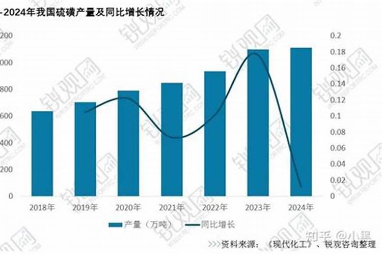 中国五大磷肥基地