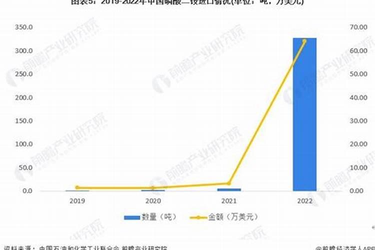 深度解析磷化工产业链