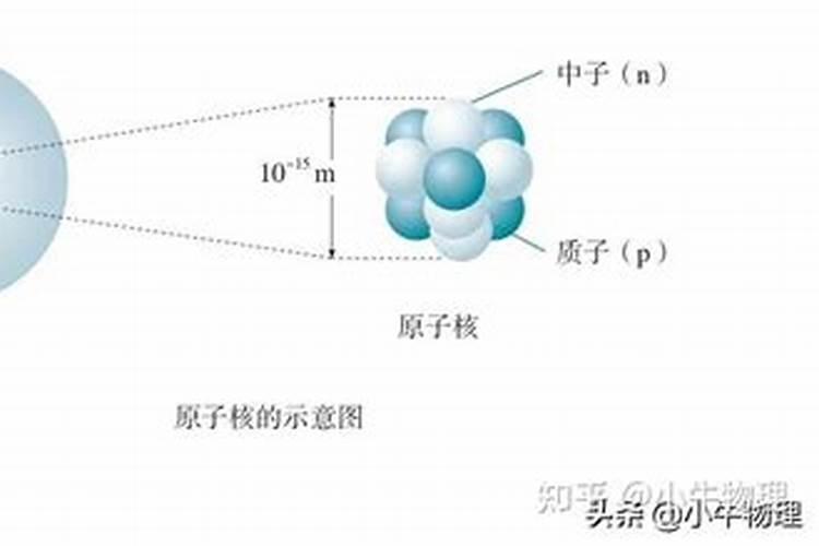 超新星中是否会形成超重元素(如Z=116或118)？我们能观测到它们吗？